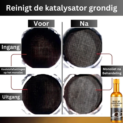 Fuel Doctor – Optimaliseer Brandstofverbruik & Motorprestaties